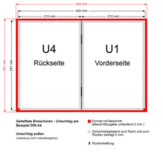 Geheftete Broschüren - Umschlag am Beispiel A4