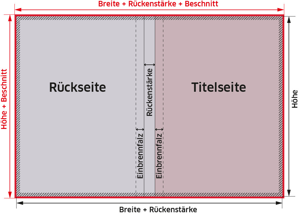 Maßzeichnung für den Umschlag eines Katalogs
